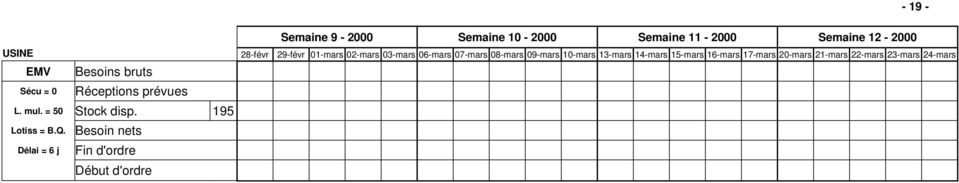 16-mars 17-mars 20-mars 21-mars 22-mars 23-mars 24-mars EMV Besoins bruts Sécu = 0 Réceptions
