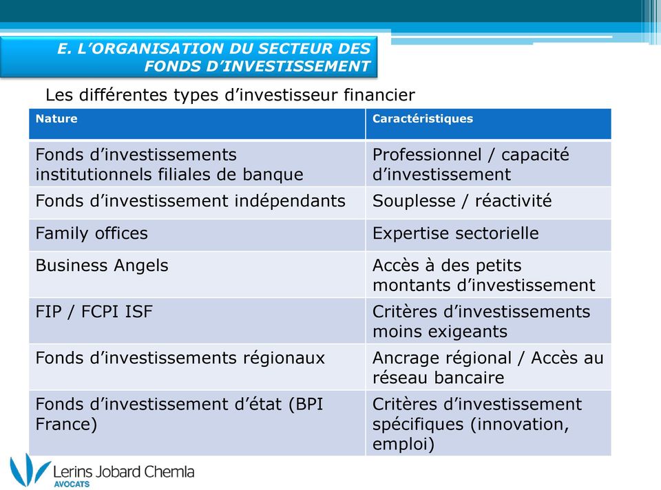 Fonds d investissement d état (BPI France) Professionnel / capacité d investissement Souplesse / réactivité Expertise sectorielle Accès à des petits