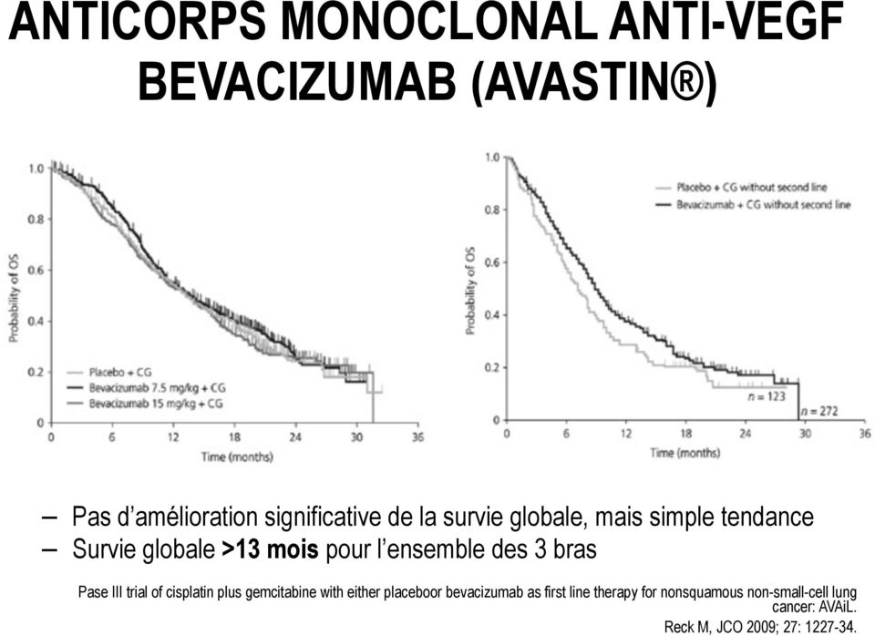 Pase III trial of cisplatin plus gemcitabine with either placeboor bevacizumab as first