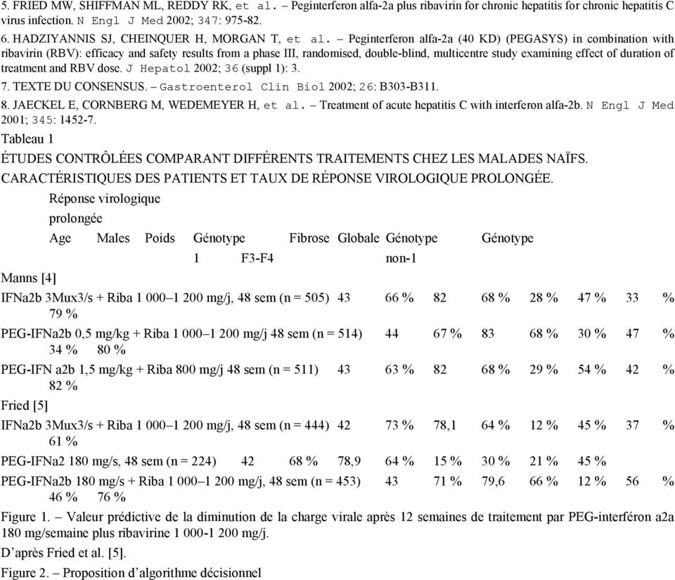 Peginterferon alfa-2a (40 KD) (PEGASYS) in combination with ribavirin (RBV): efficacy and safety results from a phase III, randomised, double-blind, multicentre study examining effect of duration of