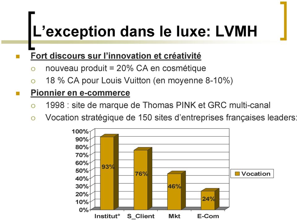marque de Thomas PINK et GRC multi-canal Vocation stratégique de 150 sites d entreprises françaises