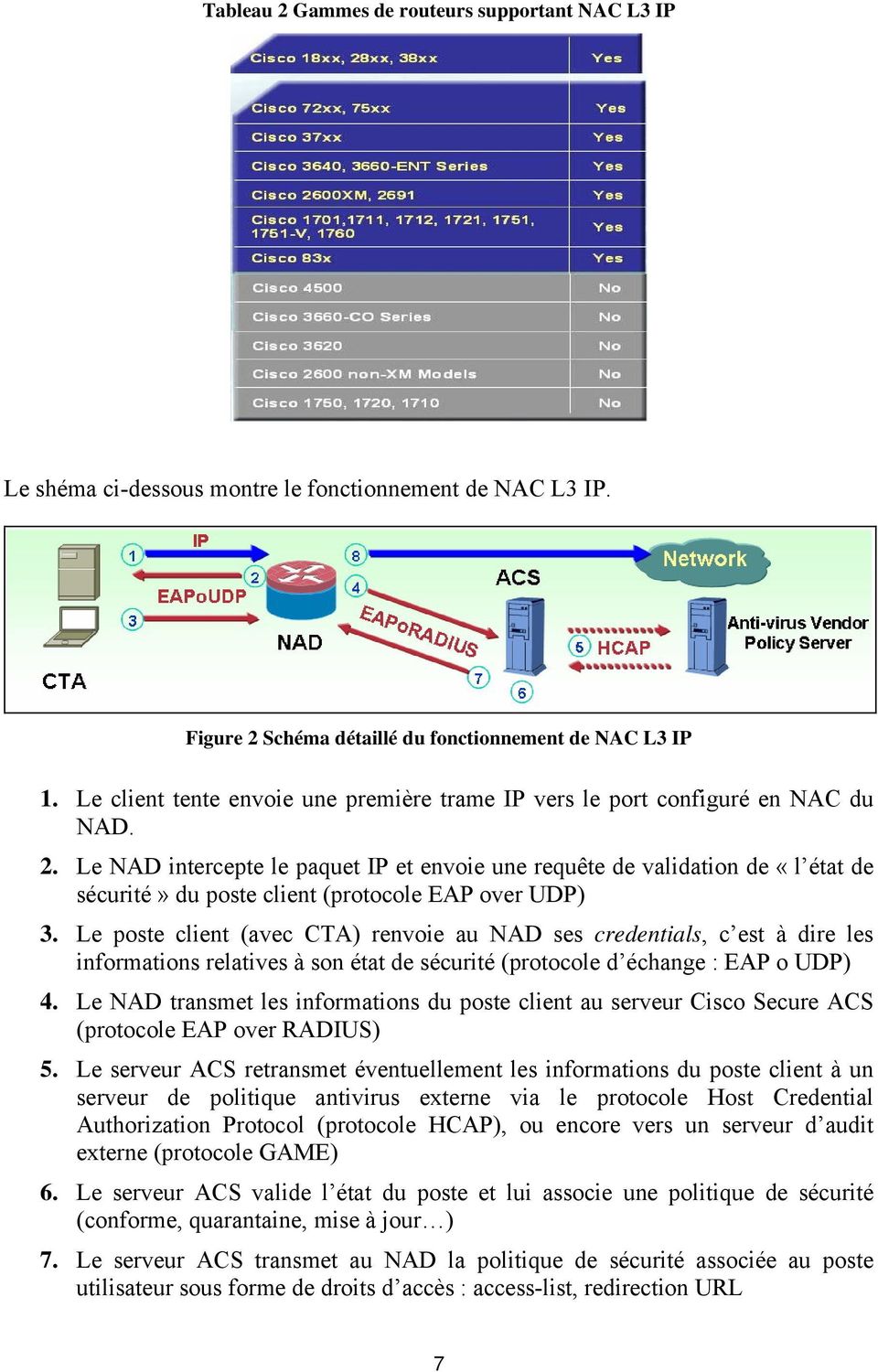 Le NAD intercepte le paquet IP et envoie une requête de validation de «l état de sécurité» du poste client (protocole EAP over UDP) 3.