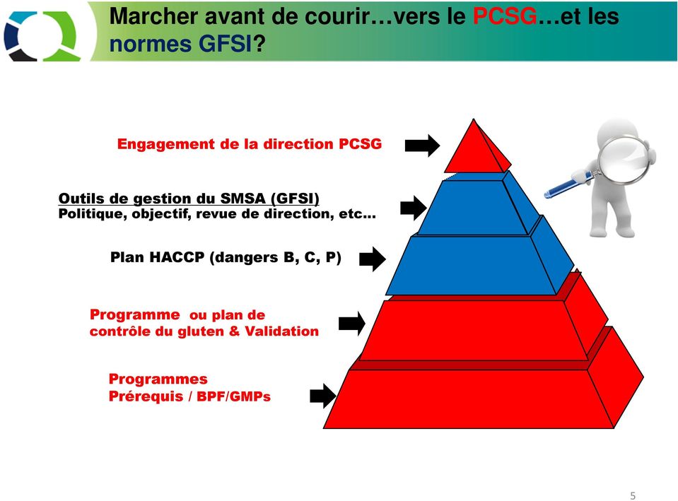 Politique, objectif, revue de direction, etc Plan HACCP (dangers B, C,