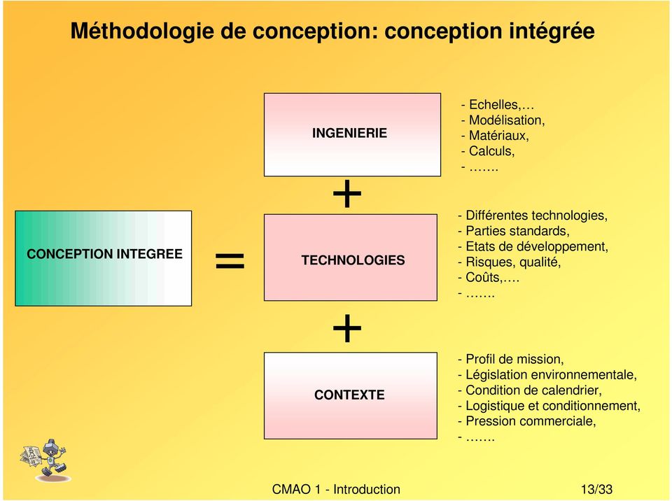 CONCEPTION INTEGREE TECHNOLOGIES - Différentes technologies, - Parties standards, - Etats de développement,