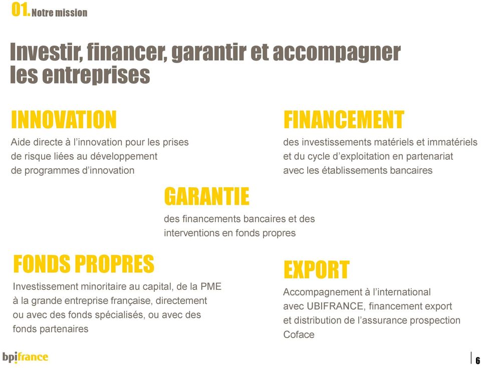 financements bancaires et des interventions en fonds propres FONDS PROPRES Investissement minoritaire au capital, de la PME à la grande entreprise française, directement ou
