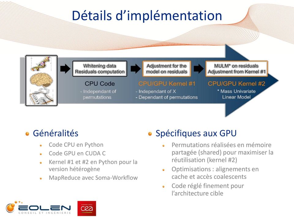 Permutations réalisées en mémoire partagée (shared) pour maximiser la réutilisation (kernel