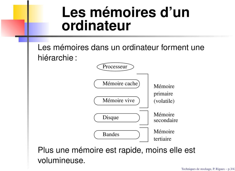 (volatile) Mémoire secondaire Bandes Mémoire tertiaire Plus une mémoire