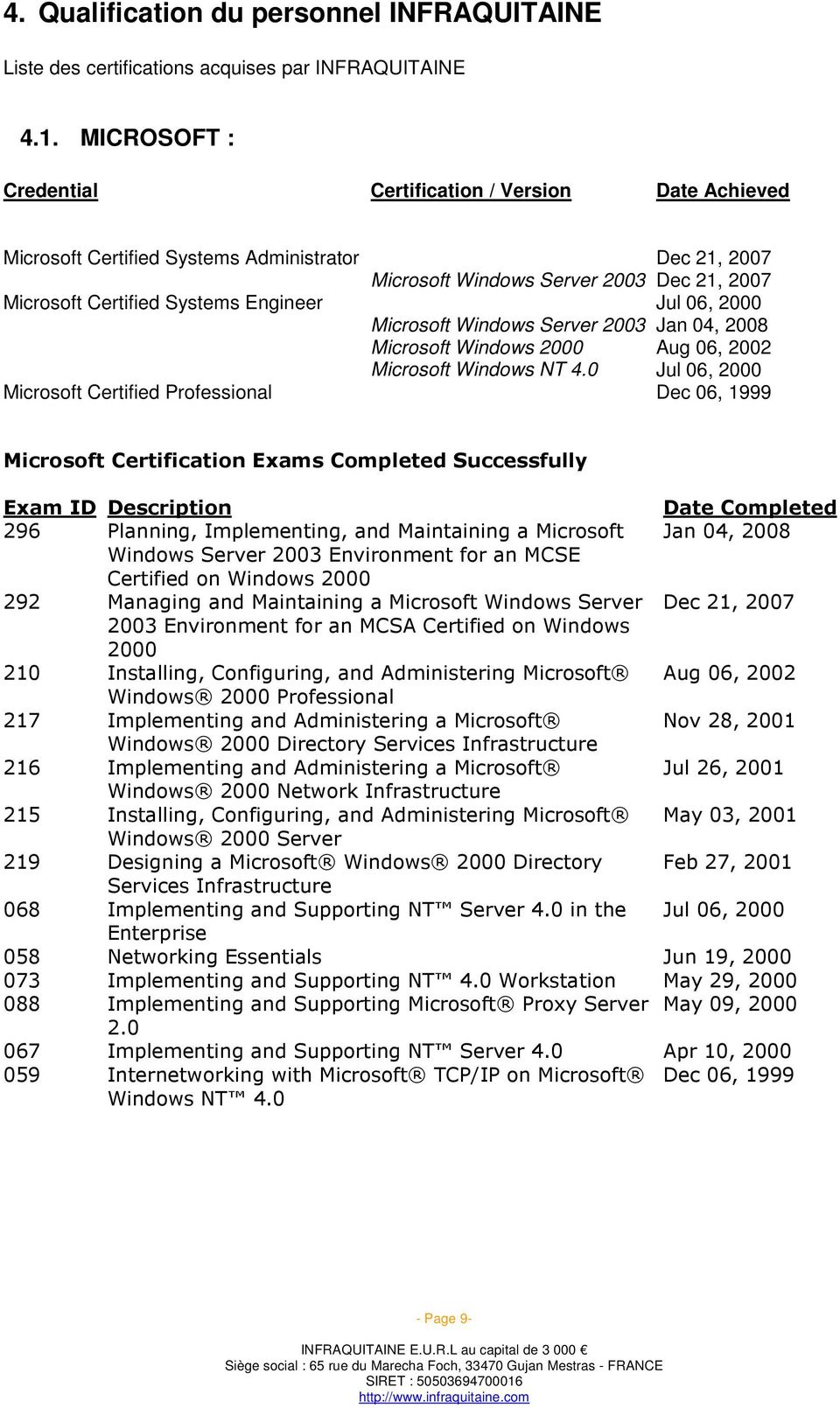 06, 2000 Microsoft Windows Server 2003 Jan 04, 2008 Microsoft Windows 2000 Aug 06, 2002 Microsoft Windows NT 4.