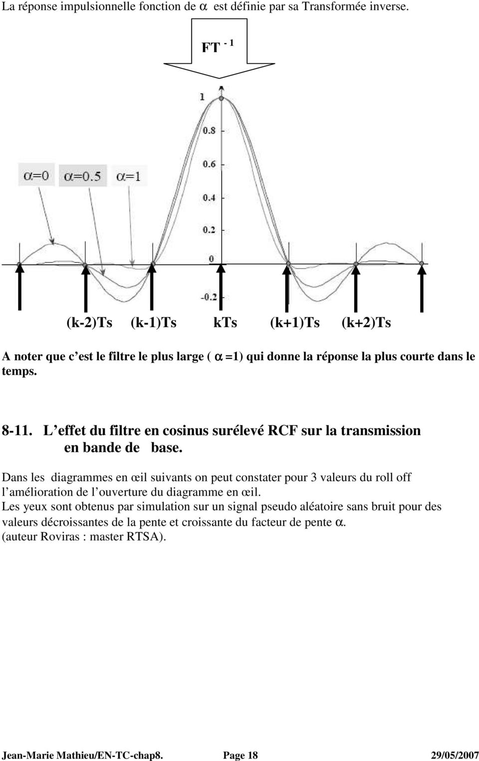 L effet du filtre en cosinus surélevé RCF sur la transmission en bande de base.