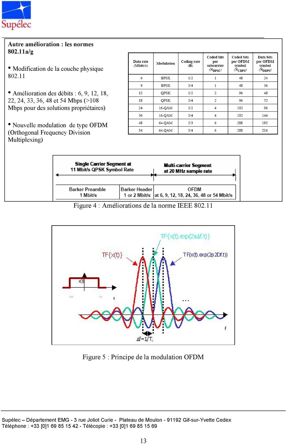 solutions propriétaires) Nouvelle modulation de type OFDM (Orthogonal Frequency Division