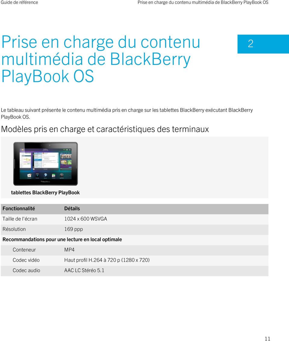 Modèles pris en et caractéristiques des terminaux tablettes BlackBerry PlayBook Taille de l'écran Résolution 1024 x 600 WSVGA 169 ppp