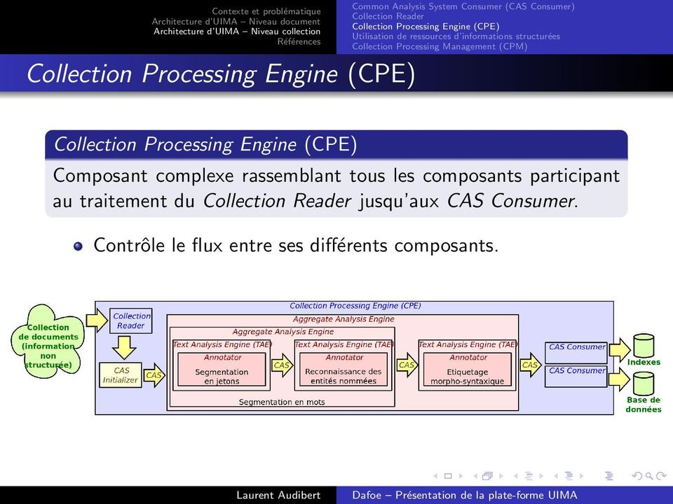 Processing Management (CPM) Collection Processing Engine (CPE) Composant complexe rassemblant tous les