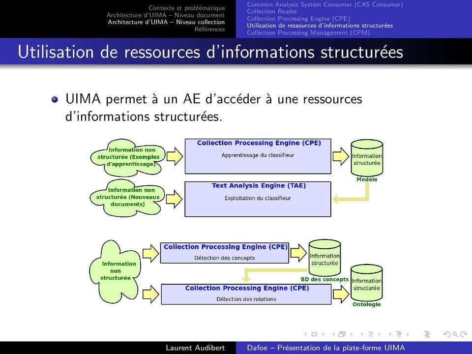 Collection Processing Management (CPM) Utilisation de ressources d informations