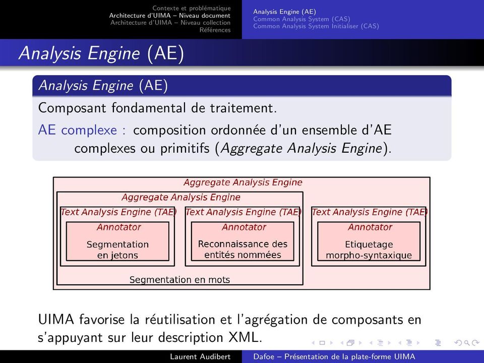 AE complexe : composition ordonnée d un ensemble d AE complexes ou primitifs (Aggregate