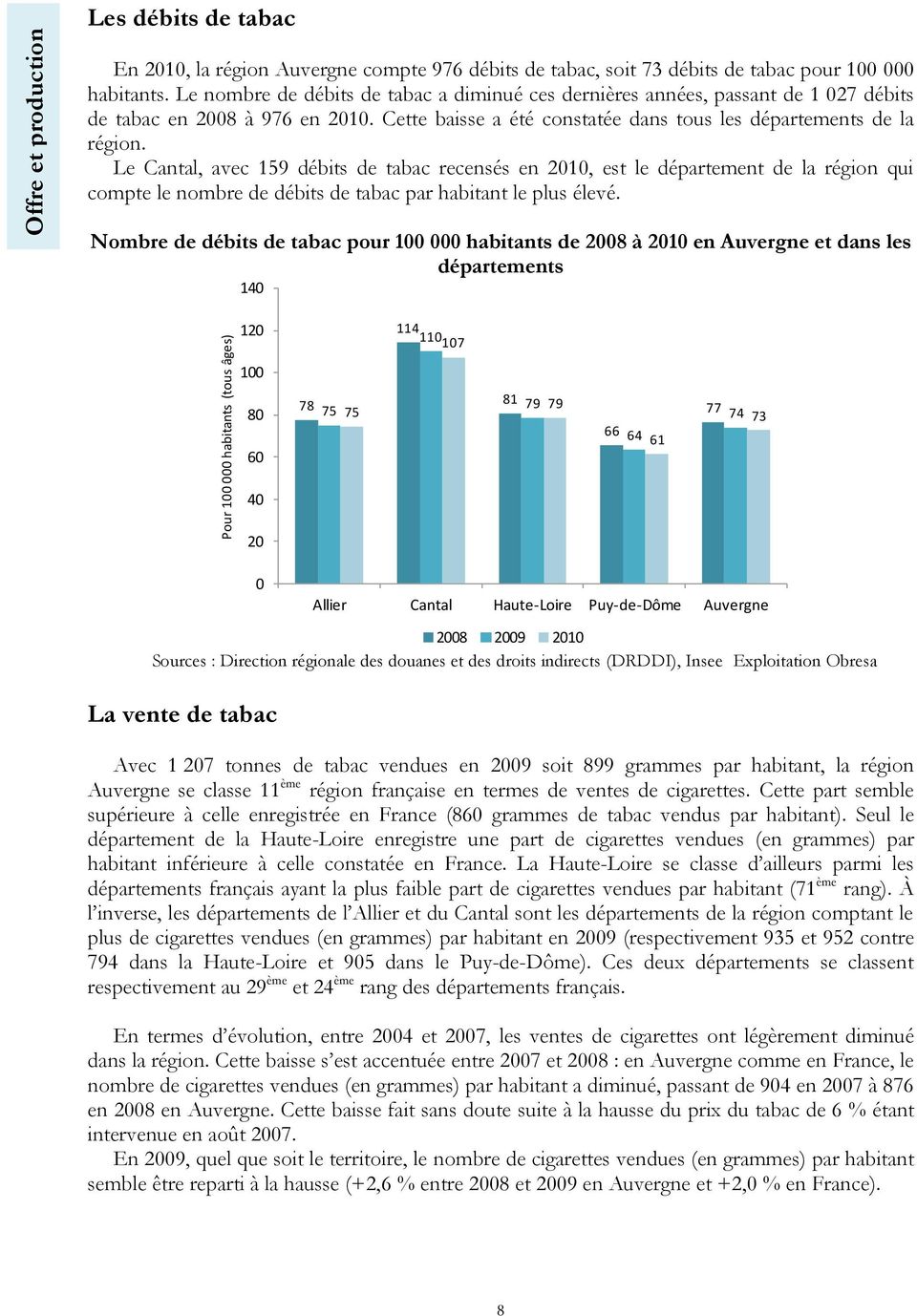 Le Cantal, avec 159 débits de tabac recensés en 2010, est le département de la région qui compte le nombre de débits de tabac par habitant le plus élevé.