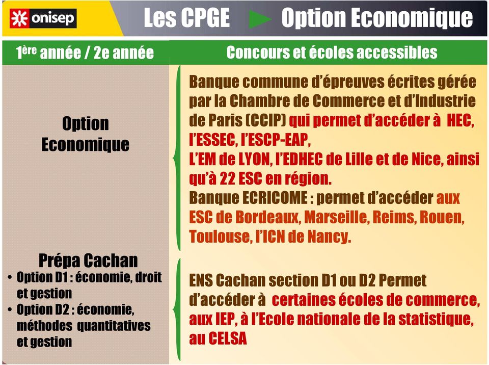 HEC, l ESSEC, l ESCP-EAP, L EM de LYON, l EDHEC de Lille et de Nice, ainsi qu à 22 ESC en région.