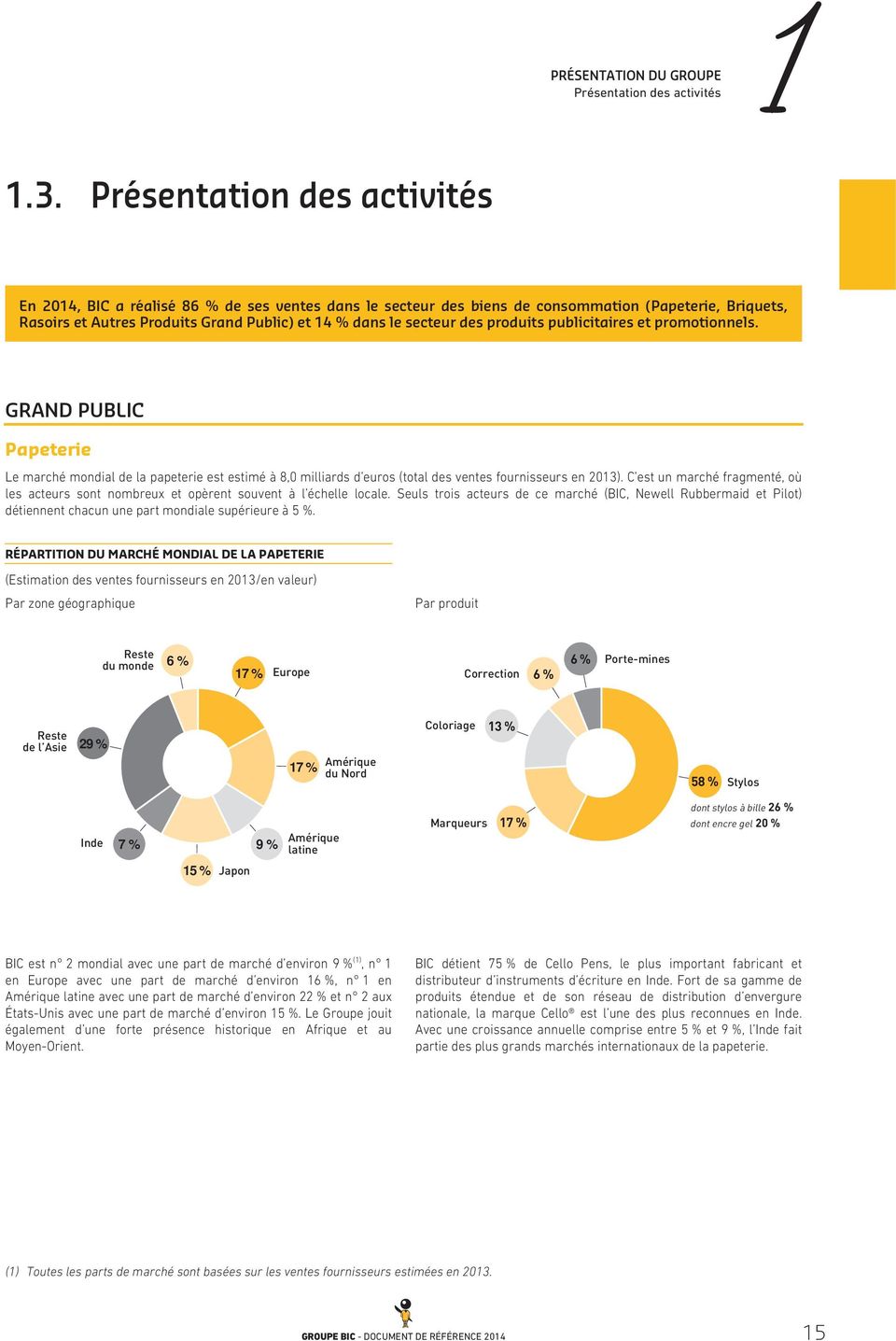 des produits publicitaires et promotionnels. GRAND PUBLIC Papeterie Le marché mondial de la papeterie est estimé à 8,0 milliards d euros (total des ventes fournisseurs en 2013).