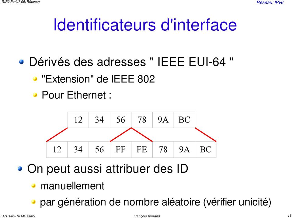 9A BC 12 34 56 FF FE 78 9A BC On peut aussi attribuer des ID