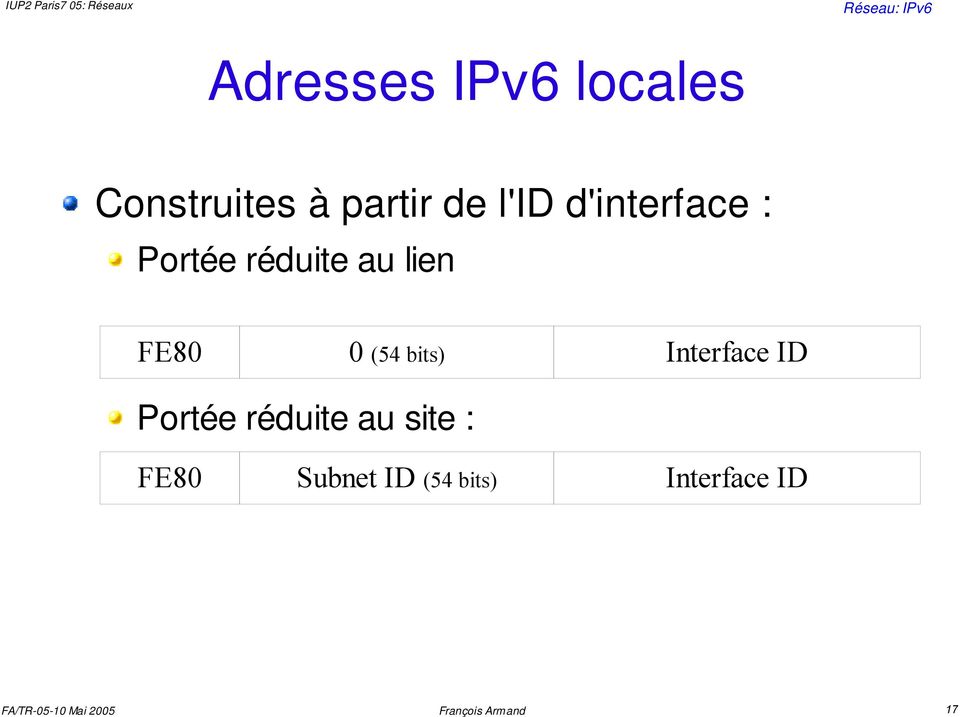 FE80 0 (54 bits) Interface ID Portée réduite
