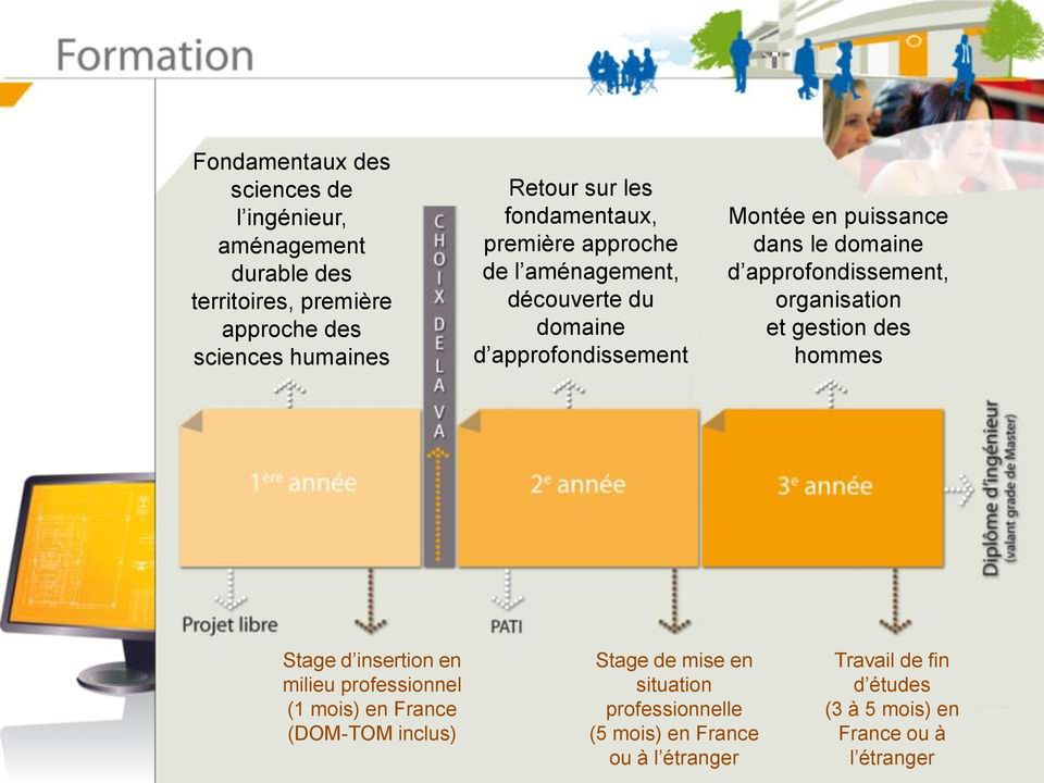 approfondissement, organisation et gestion des hommes Stage d insertion en milieu professionnel (1 mois) en France (DOM-TOM inclus)