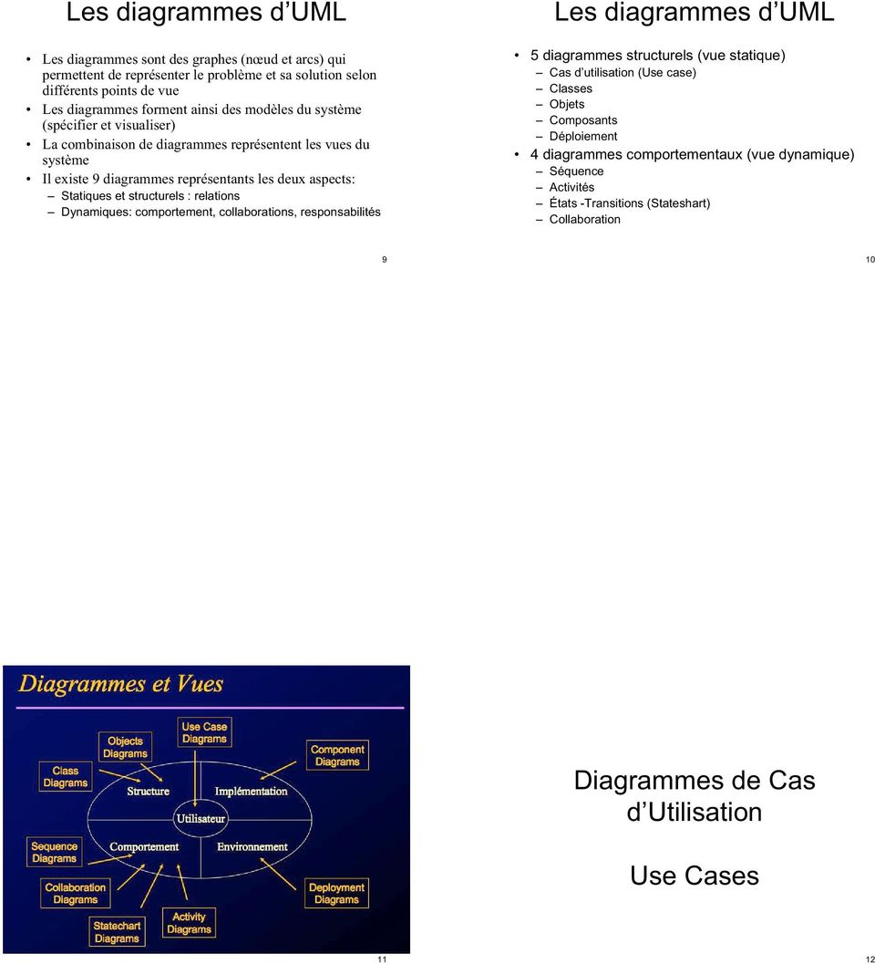 et structurels : relations Dynamiques: comportement, collaborations, responsabilités Les diagrammes d UML 5 diagrammes structurels (vue statique) Cas d utilisation (Use case) Classes