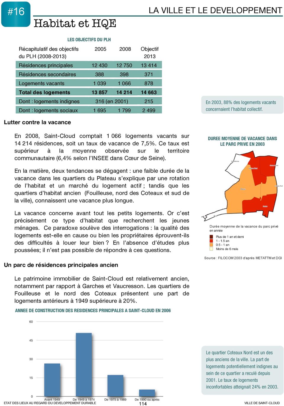 l habitat collectif. Lutter contre la vacance En 2008, Saint-Cloud comptait 1 066 logements vacants sur 14 214 résidences, soit un taux de vacance de 7,5%.