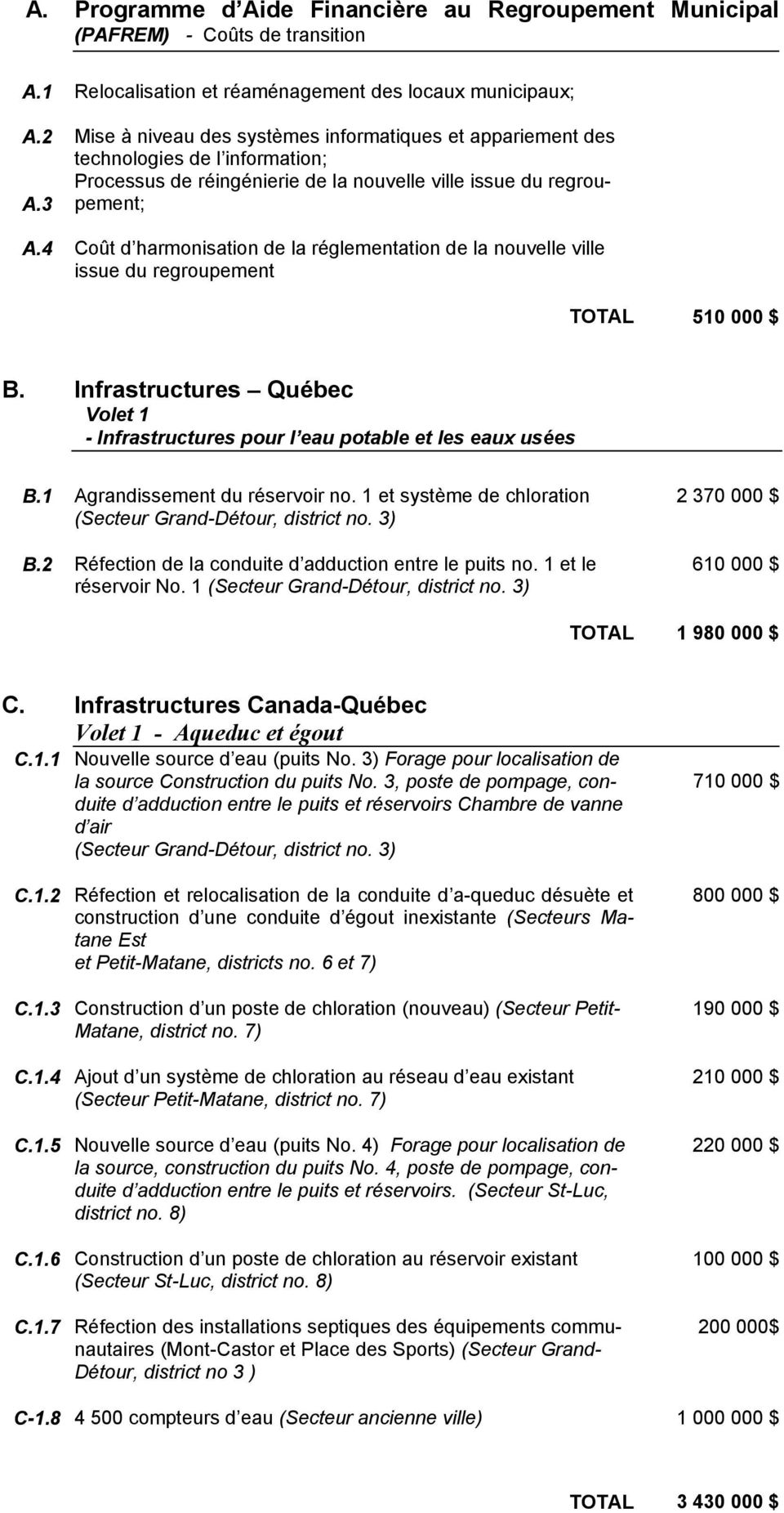 4 Coût d harmonisation de la réglementation de la nouvelle ville issue du regroupement TOTAL 510 000 $ B. Infrastructures Québec Volet 1 Infrastructures pour l eau potable et les eaux usées B.