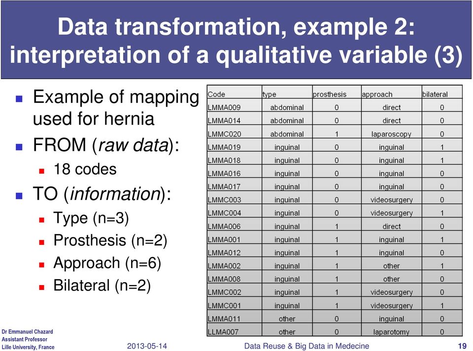data): 18 codes TO (information): Type (n=3) Prosthesis (n=2)