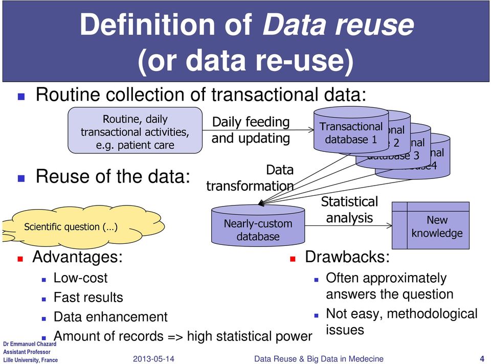 power 2013-05-14 Daily feeding and updating Data transformation Nearly-custom database Transactional Transactional database database Transactional 1 2