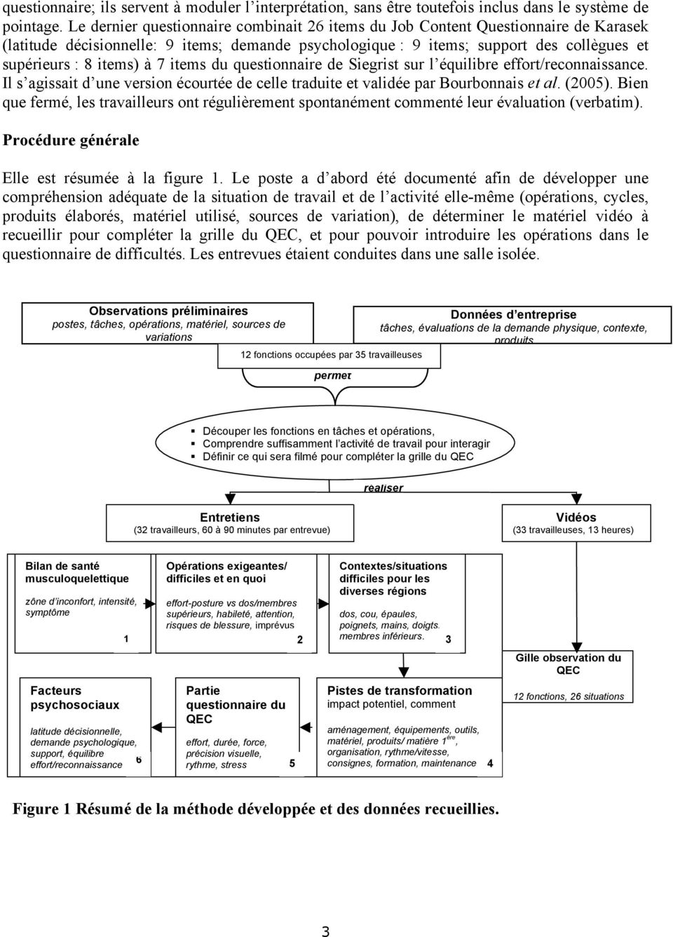 7 items du questionnaire de Siegrist sur l équilibre effort/reconnaissance. Il s agissait d une version écourtée de celle traduite et validée par Bourbonnais et al. (2005).