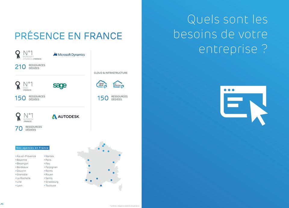 (FRANCE) 70 RESSOURCES Nos agences en France Aix-en-Provence Bayonne Besançon Bordeaux Douvrin Grenoble La