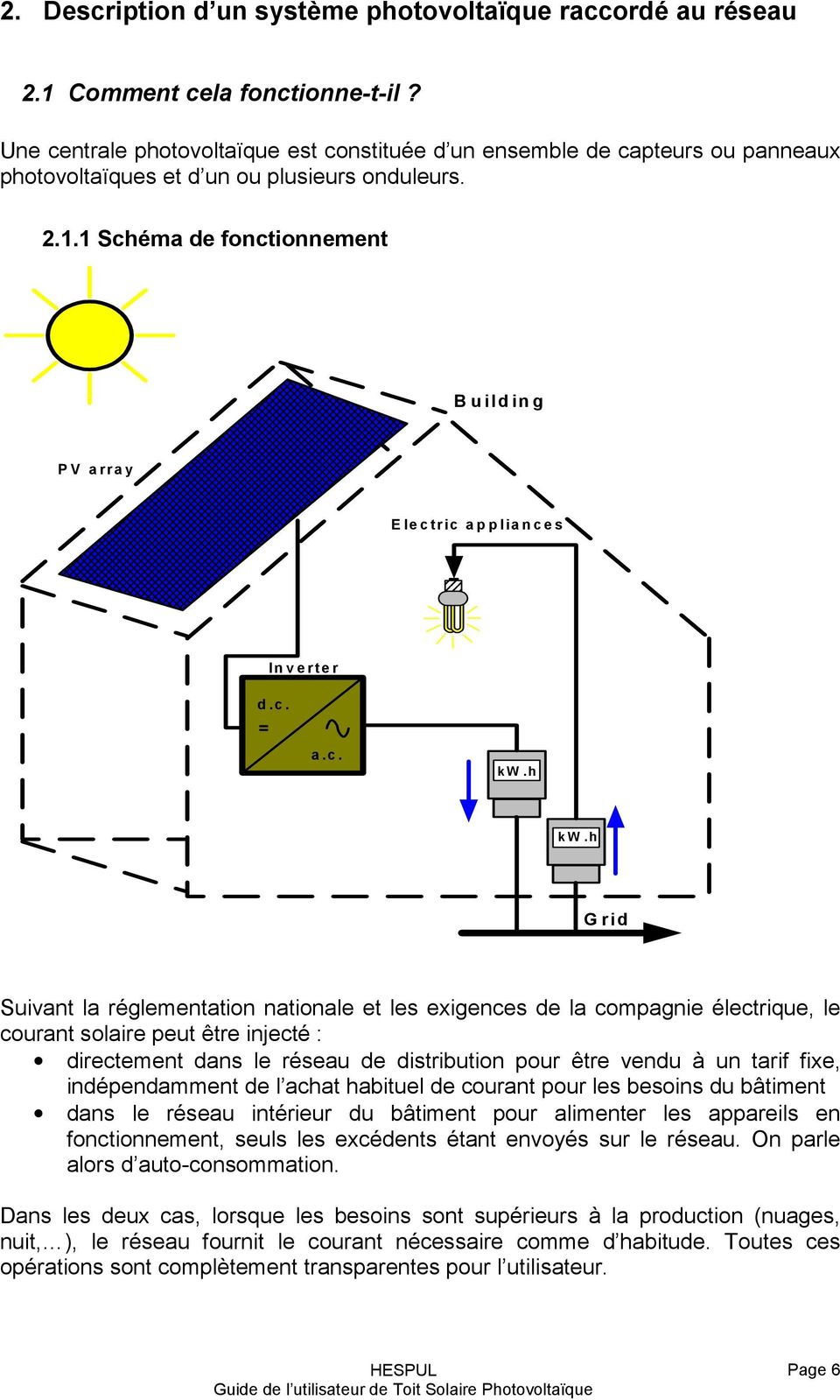 1 Schéma de fonctionnement Building PV array Electric appliances In verter d.c. = a.c. kw.h kw.