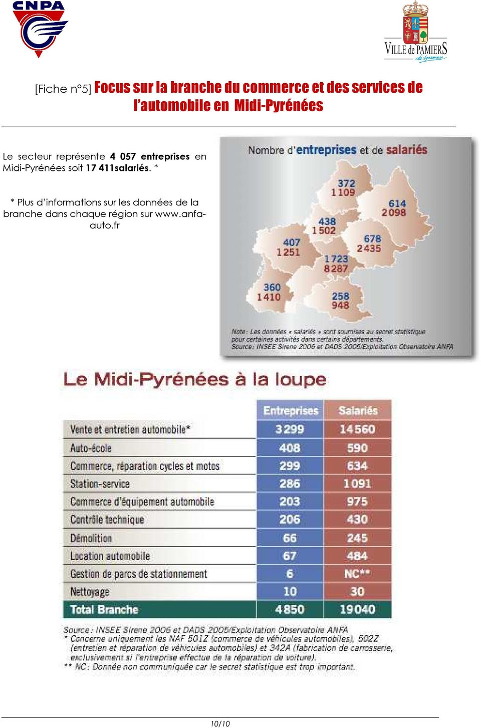 en Midi-Pyrénées soit 17 411salariés.