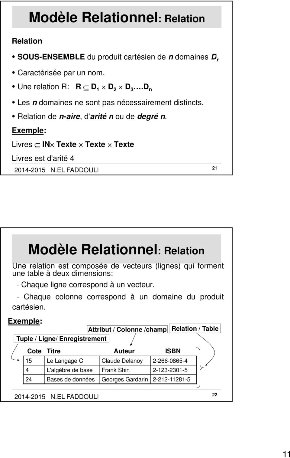 Livres IN Texte Texte Texte Livres est d'arité 4 21 Modèle Relationnel: Relation Une relation est composée de vecteurs (lignes) qui forment une table à deux dimensions: - Chaque ligne