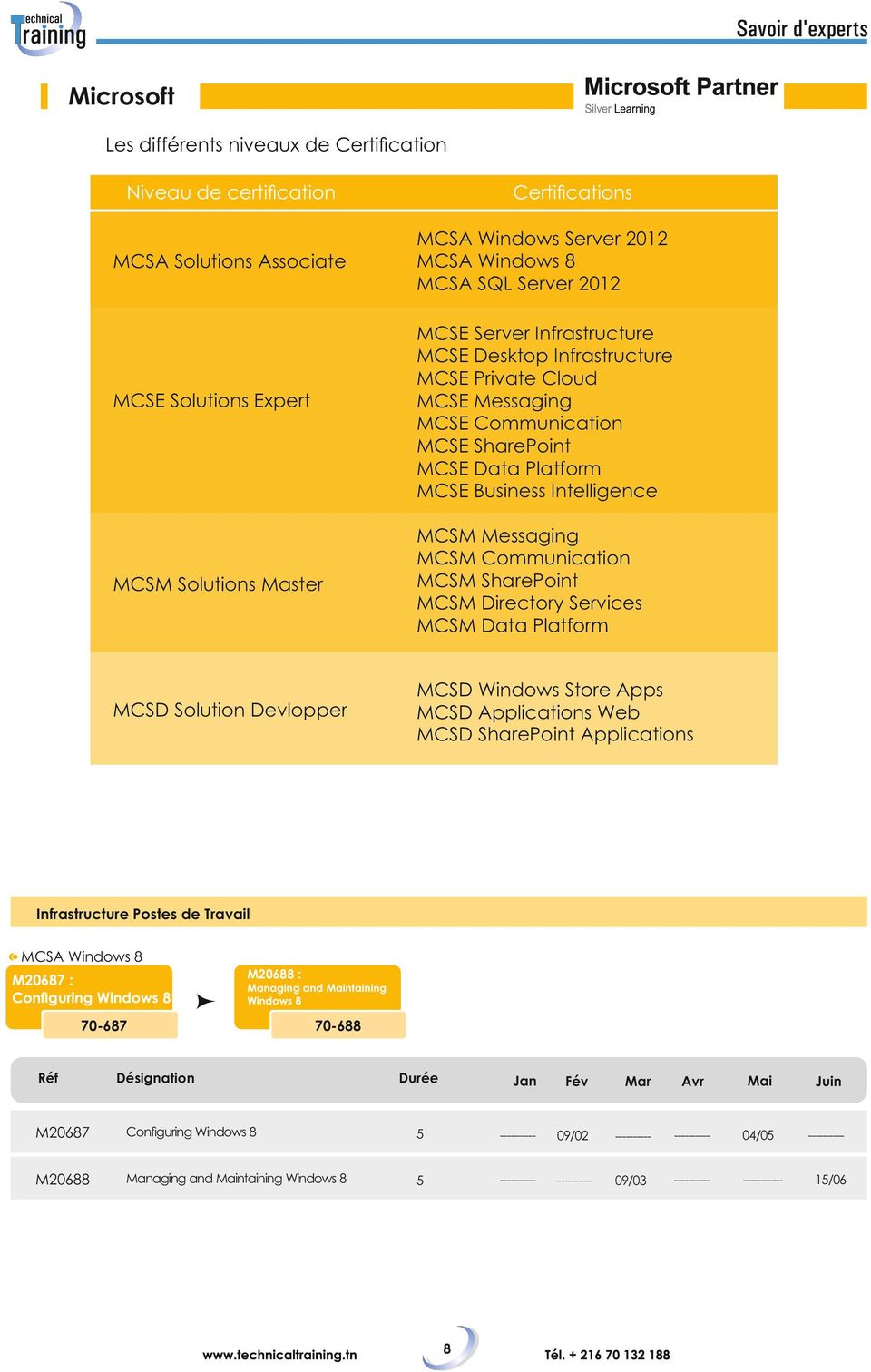 Messaging MCSM Communication MCSM SharePoint MCSM Directory Services MCSM Data Platform MCSD Solution Devlopper MCSD Windows Store Apps MCSD Applications Web MCSD SharePoint Applications