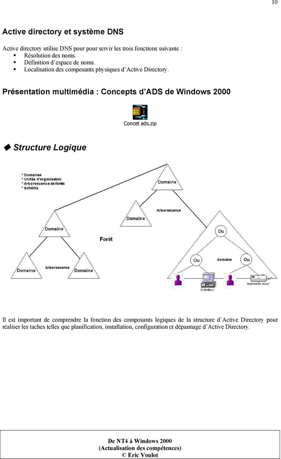 Présentation multimédia : Concepts d ADS de Windows 2000 Concet ads.