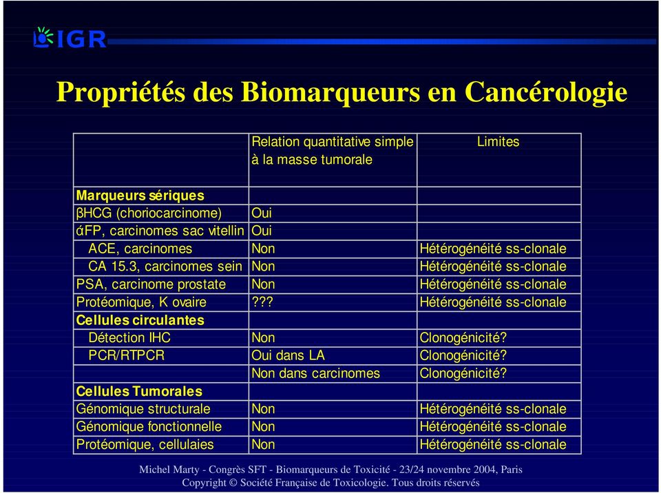 3, carcinomes sein Non Hétérogénéité ss-clonale PSA, carcinome prostate Non Hétérogénéité ss-clonale Protéomique, K ovaire?