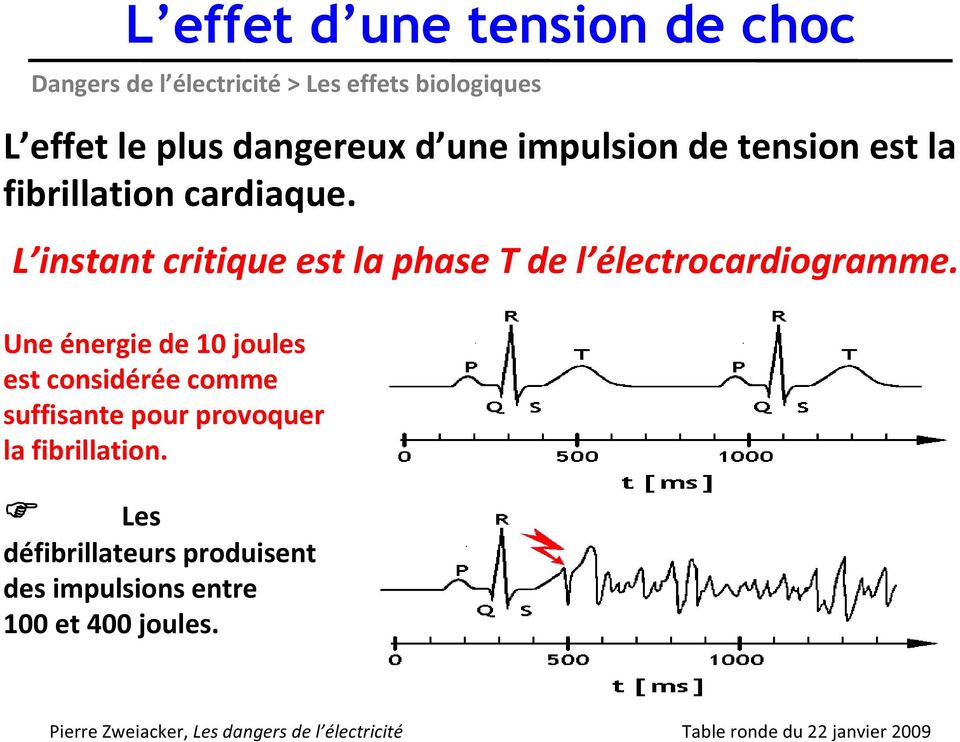 L instant critique est la phase T de l électrocardiogramme.