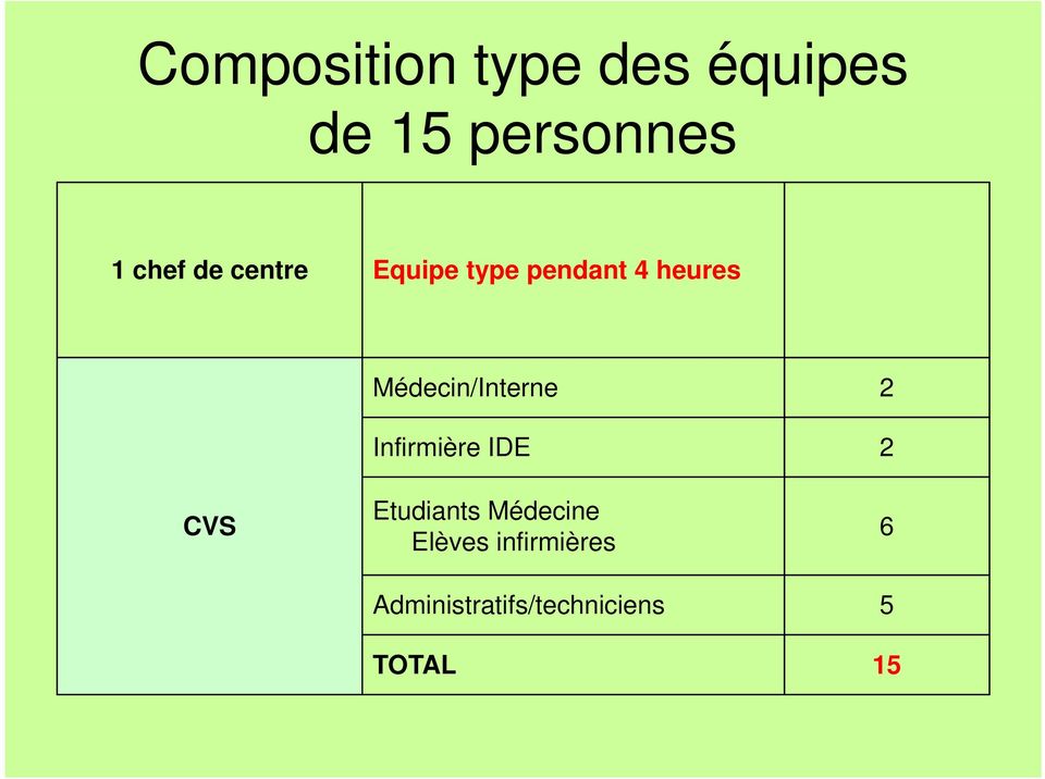 Médecin/Interne Infirmière IDE Etudiants Médecine