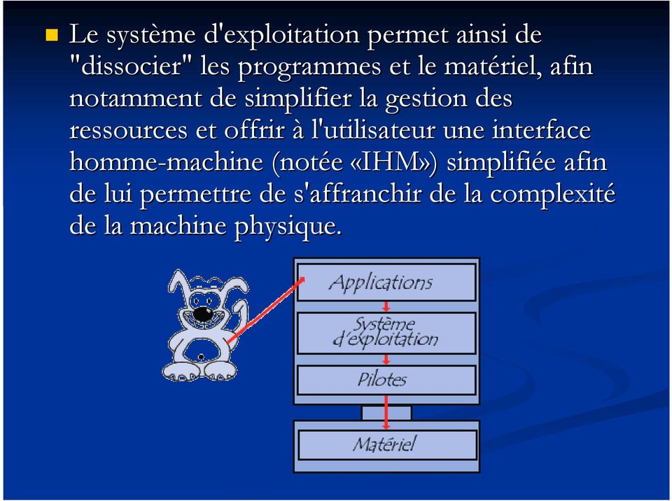 l'utilisateur une interface homme-machine machine (notée «IHM»)) simplifiée