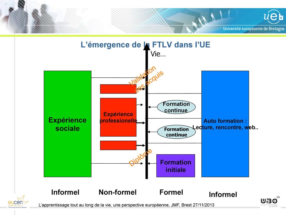Formation continue Auto formation : Lecture,