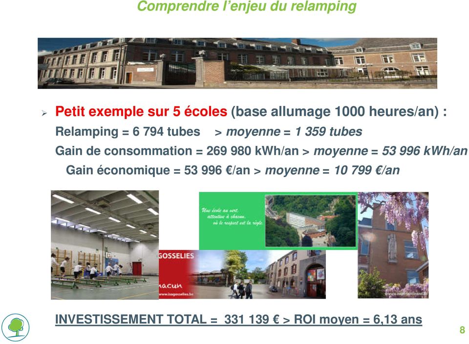 consommation = 269 980 kwh/an > moyenne = 53 996 kwh/an Gain économique = 53