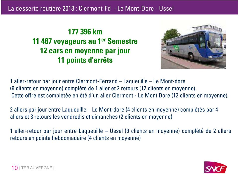 Cette offre est complétée en été d un aller Clermont - Le Mont Dore (12 clients en moyenne).