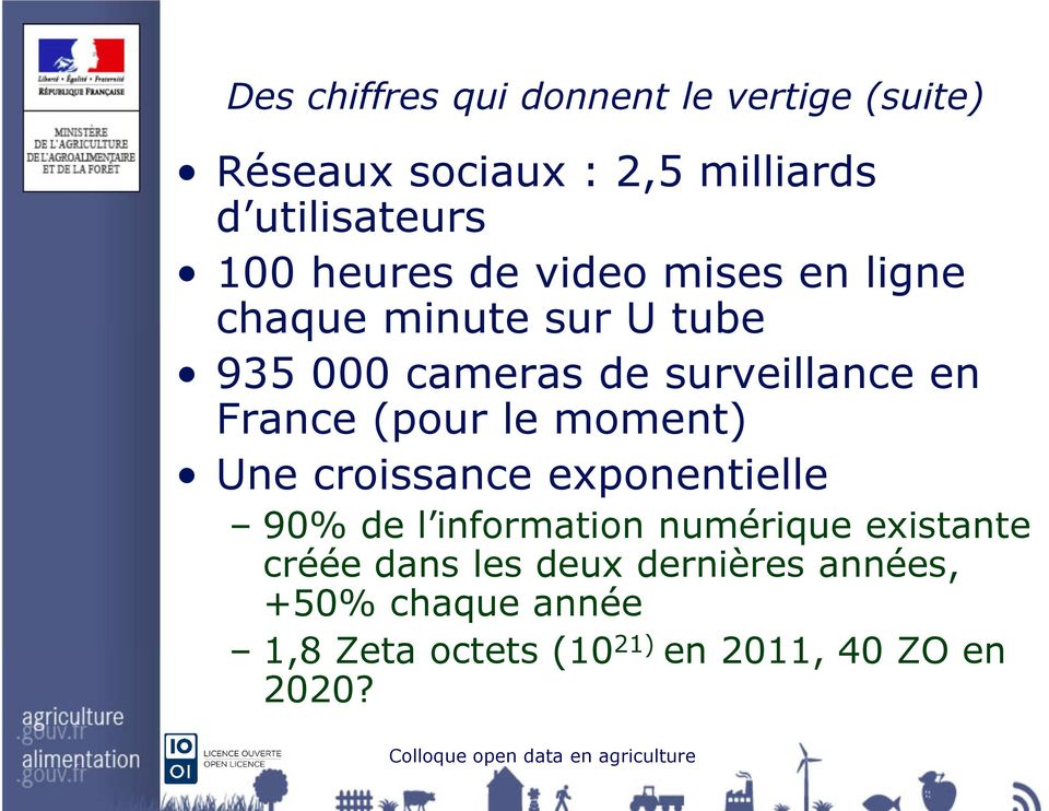 France (pour le moment) Une croissance exponentielle 90% de l information numérique existante