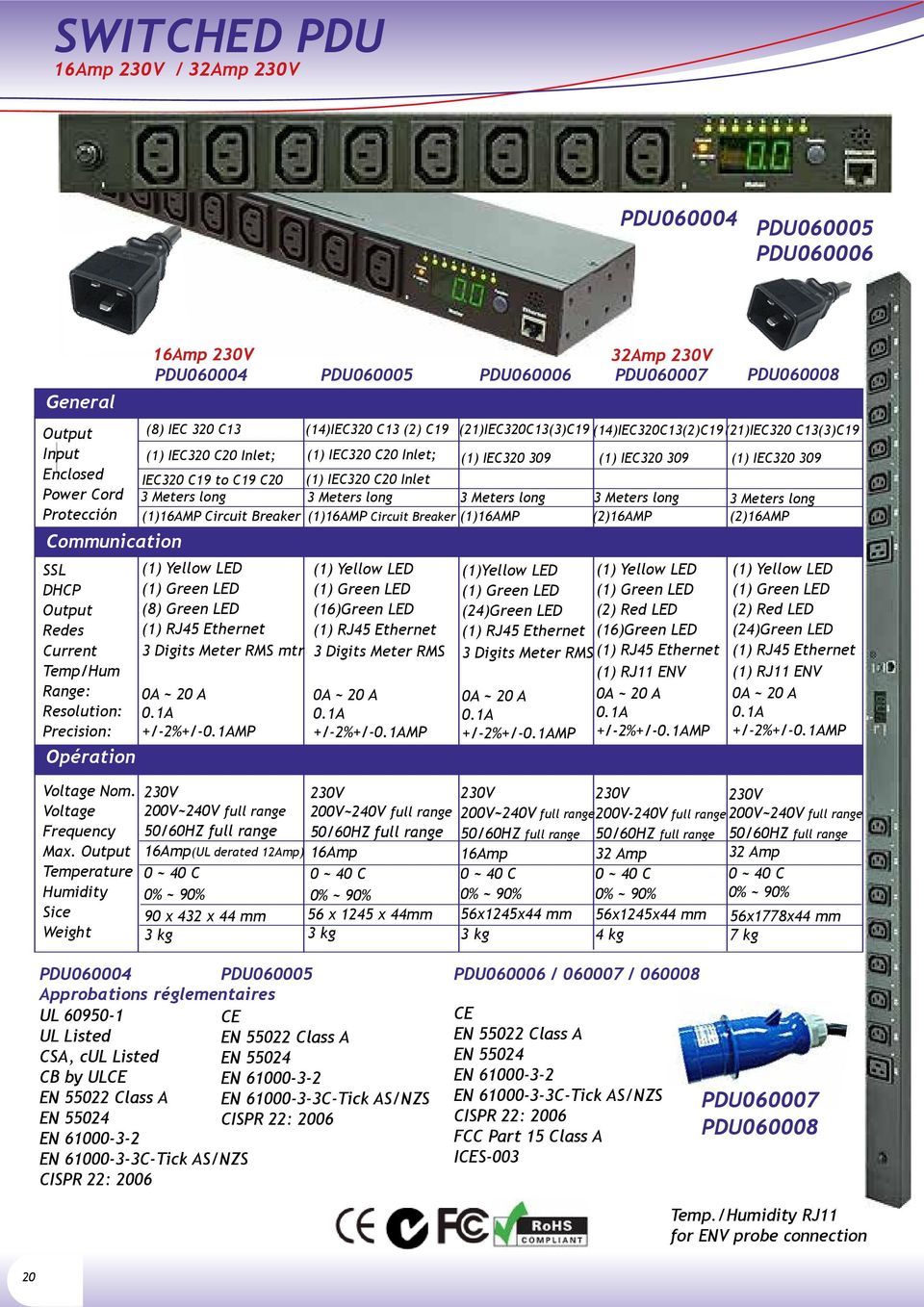 Protección (1)16AMP Circuit Breaker (1)16AMP Circuit Breaker (1)16AMP (2)16AMP (2)16AMP Communication SSL DHCP Redes Current Temp/Hum Range: Resolution: Precision: Operación Opération Voltage Nom.