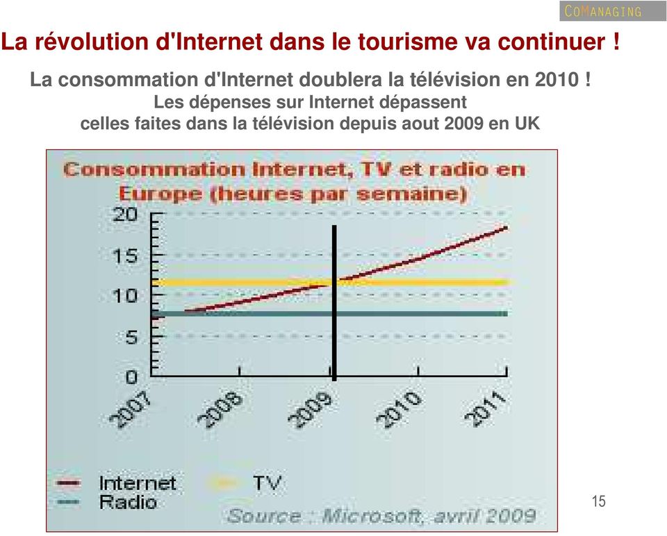 La consommation d'internet doublera la télévision en