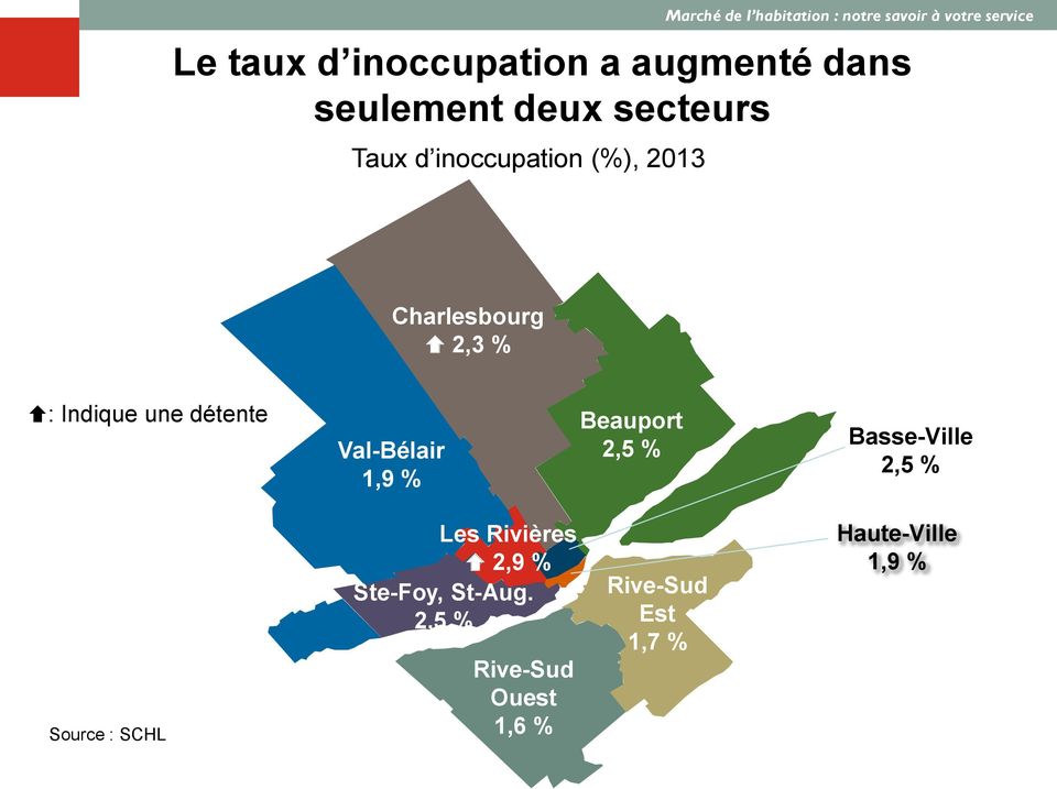 Indique une détente Val-Bélair 1,9 % Beauport 2,5 % Basse-Ville 2,5 % Source : SCHL Les