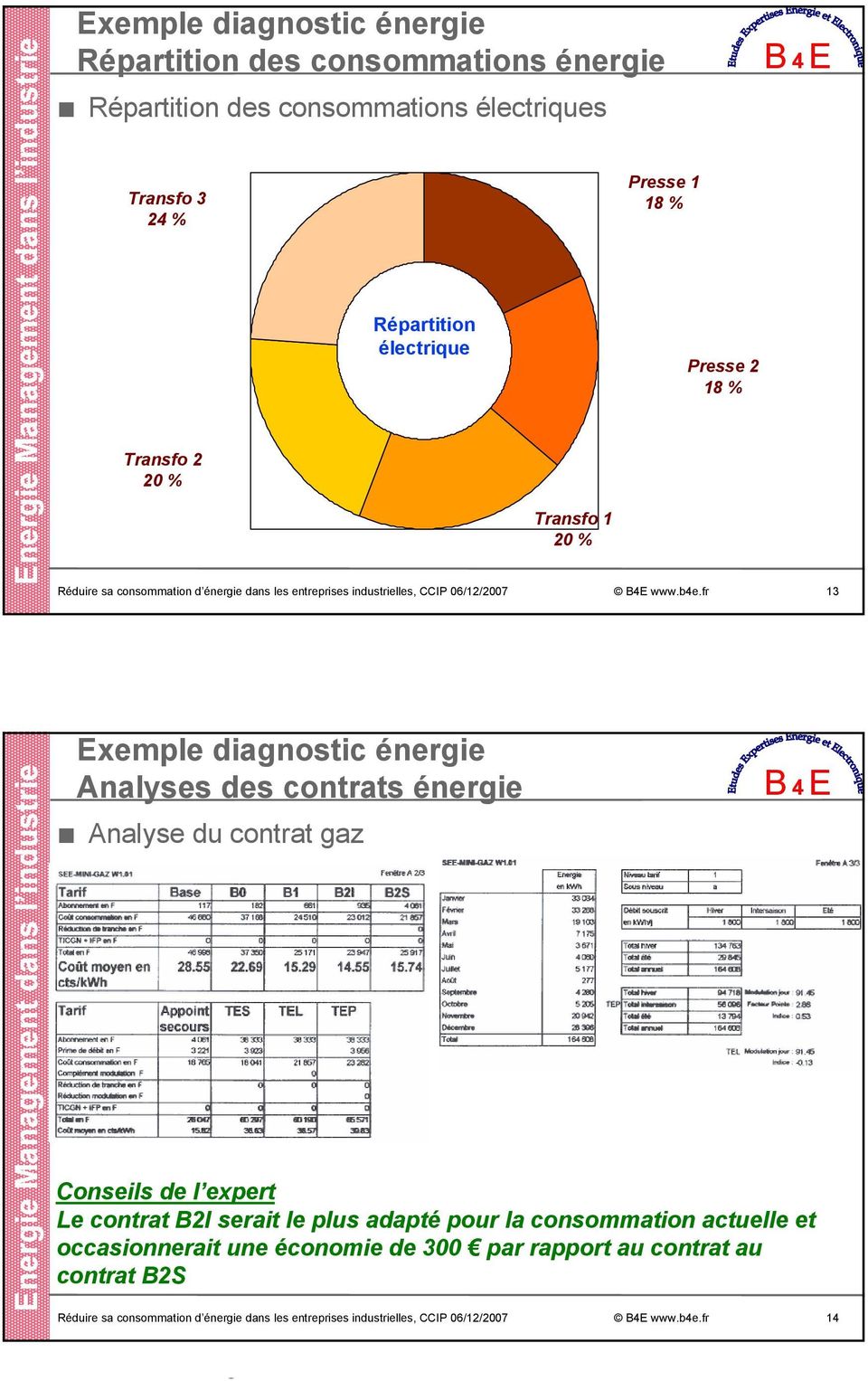 fr 13 Exemple diagnostic énergie Analyses des contrats énergie Analyse du contrat gaz Conseils de l expert Le contrat B2I serait le plus adapté pour la
