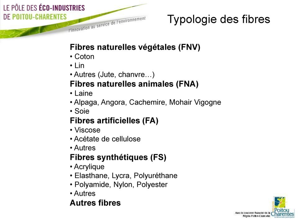 Fibres artificielles (FA) Viscose Acétate de cellulose Autres Fibres synthétiques (FS)