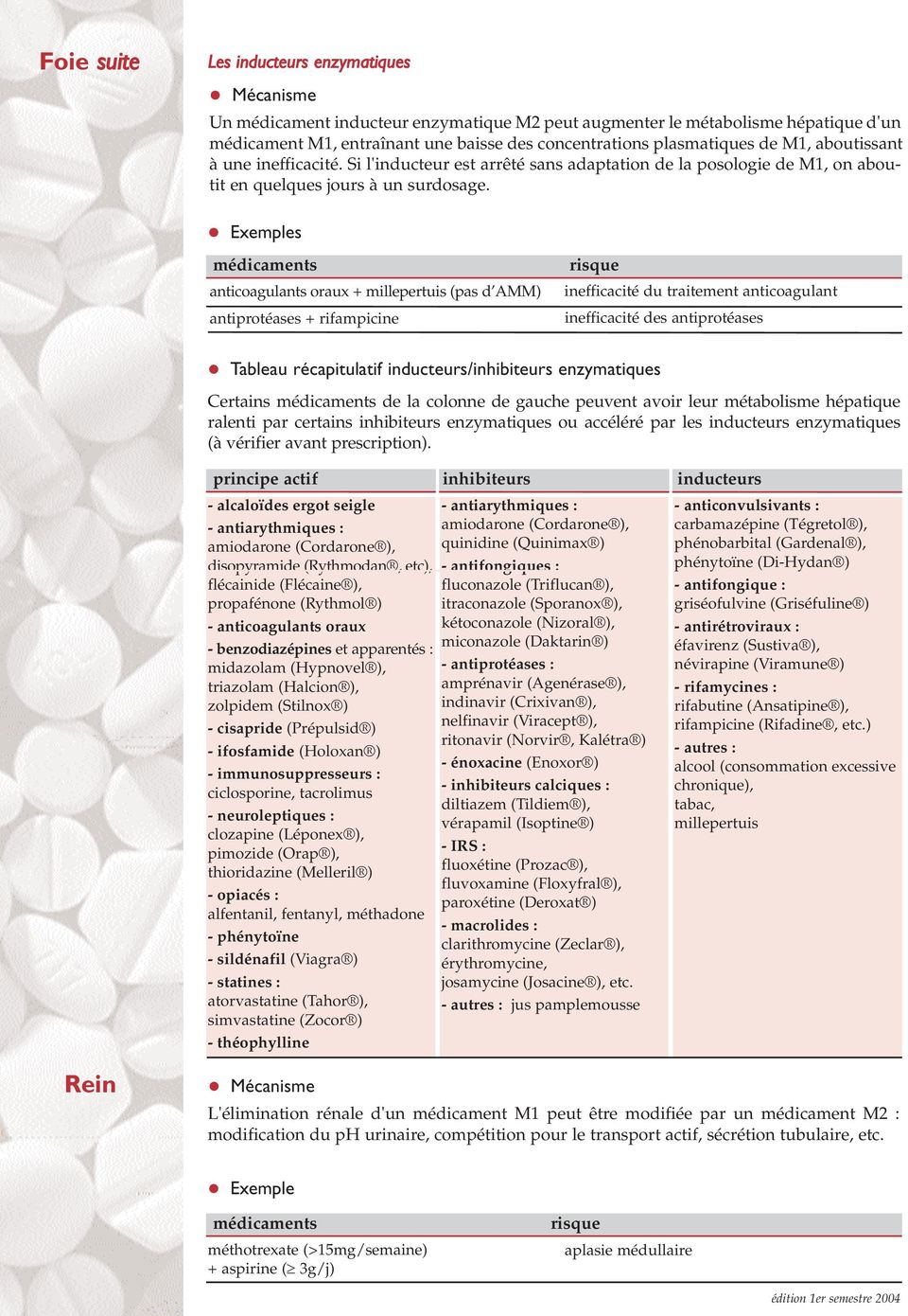 anticoagulants oraux + millepertuis (pas d AMM) antiprotéases + rifampicine inefficacité du traitement anticoagulant inefficacité des antiprotéases Tableau récapitulatif inducteurs/inhibiteurs
